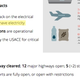 The FEMA website about recovery efforts in Puerto Rico as it appeared on October 3, 2017 (highlighting added by Gizmodo)